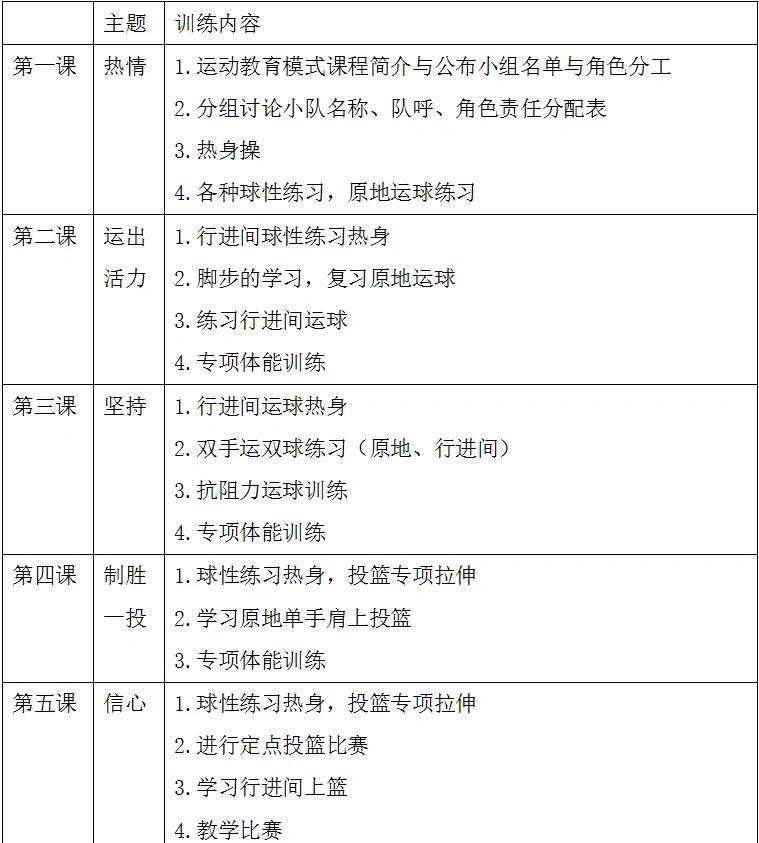 青少年篮球队伍如何制定合理的战术训练计划？