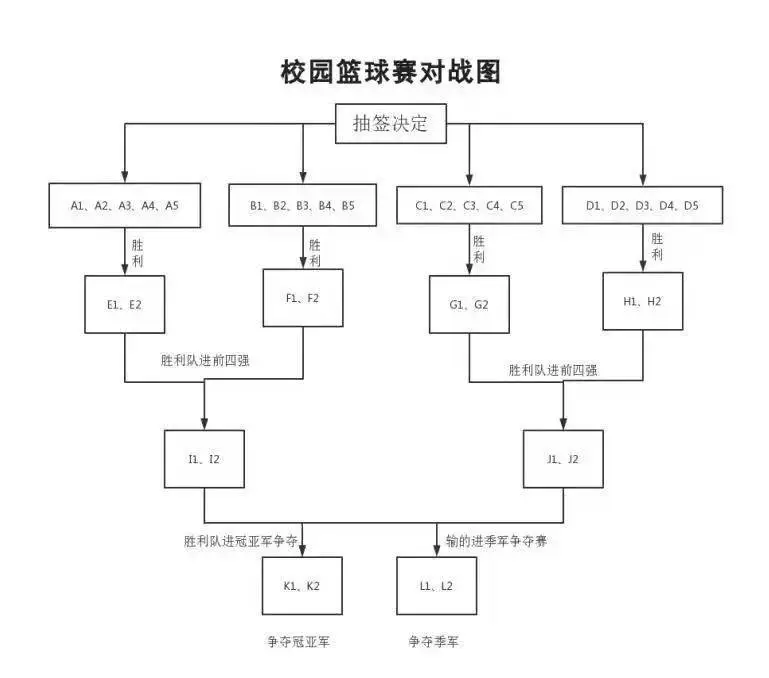 篮球每周训练计划怎么写的_2