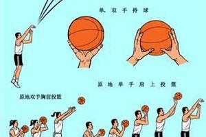 儿童篮球基本动作训练教程