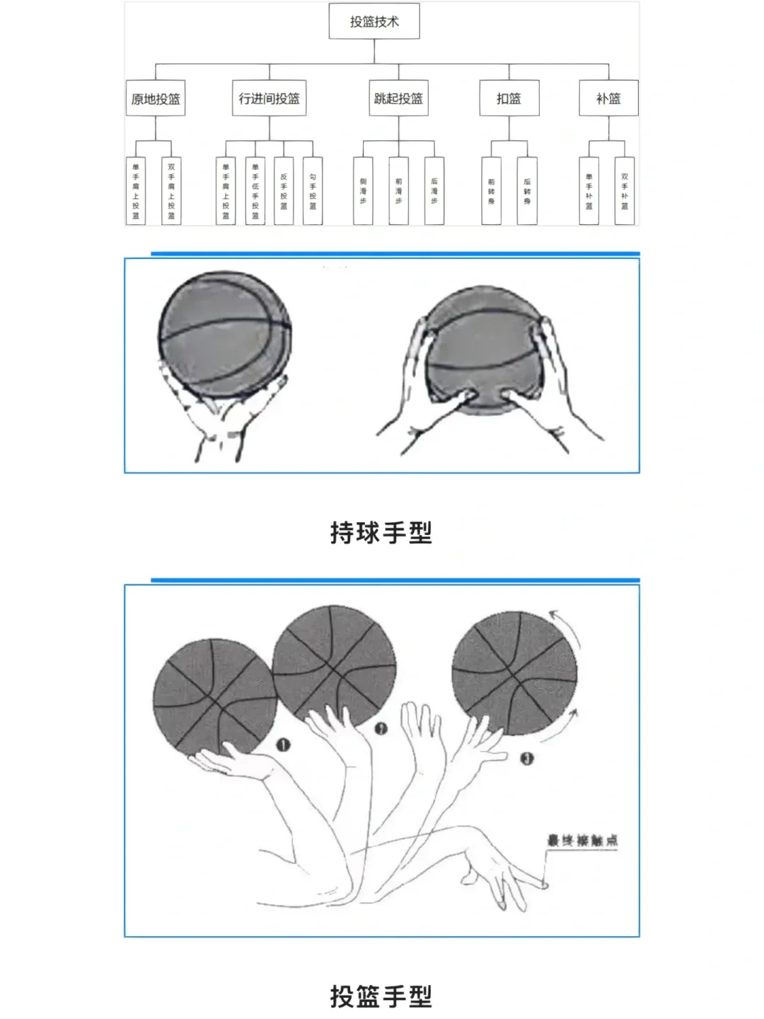 如何在篮球冬令营中加强体能训练?_2